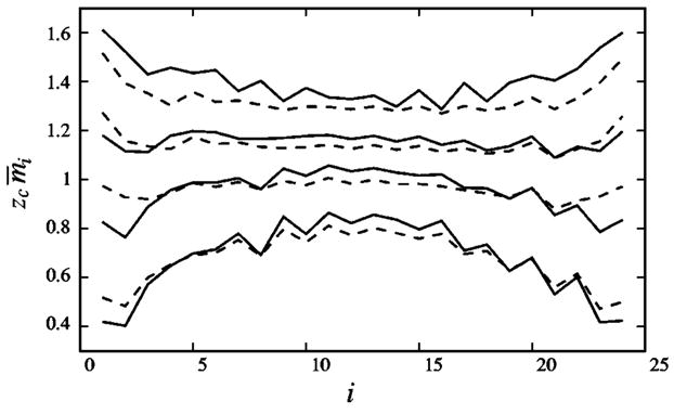 FIG. 12