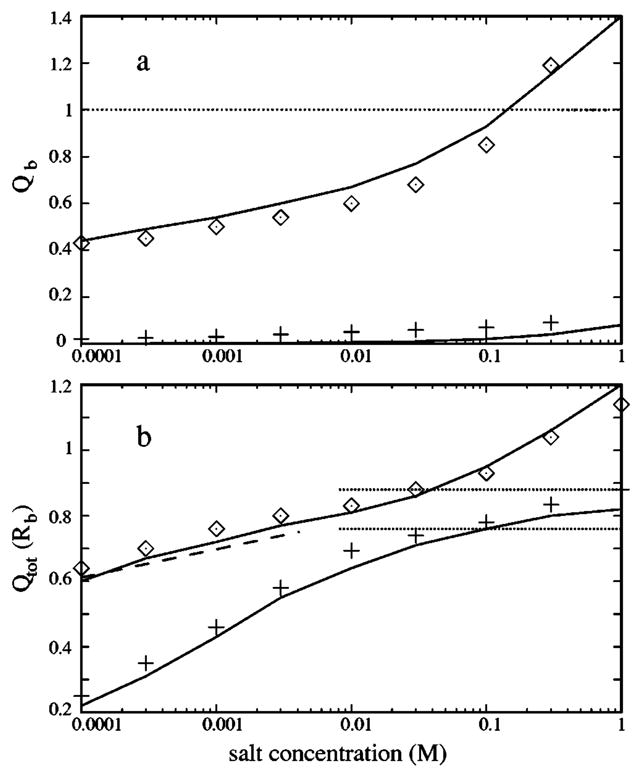 FIG. 10