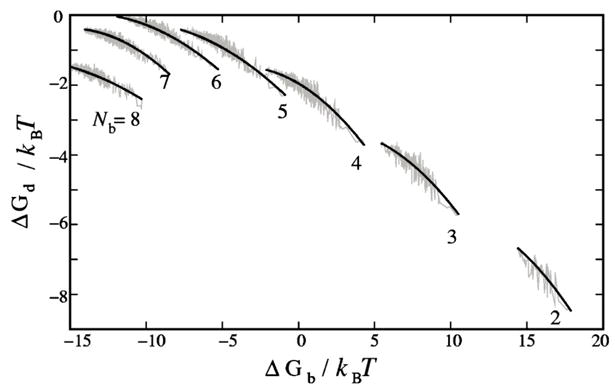 FIG. 7