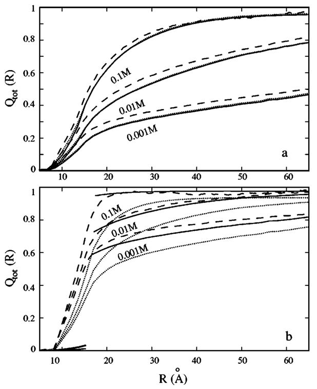 FIG. 9