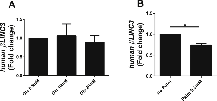 Figure 6