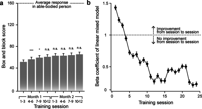 Extended Data Fig. 5