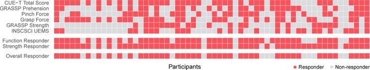 Extended Data Fig. 2