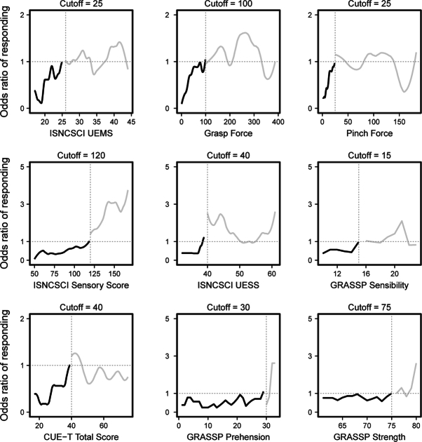 Extended Data Fig. 7