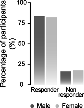 Extended Data Fig. 4