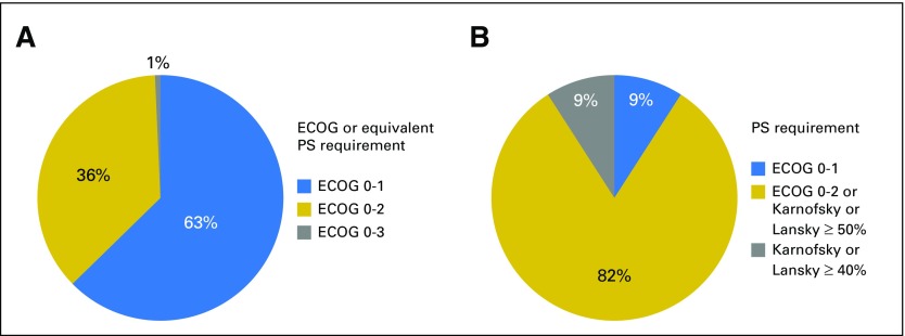 Fig 2.