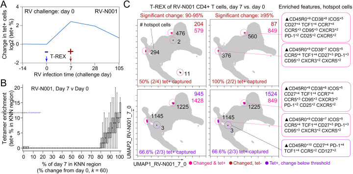 Figure 2 –