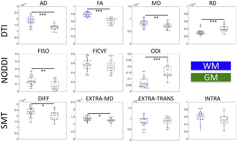 Figure 11.