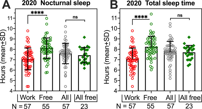 Fig 4