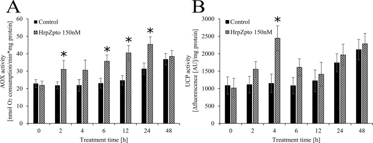 Fig 6