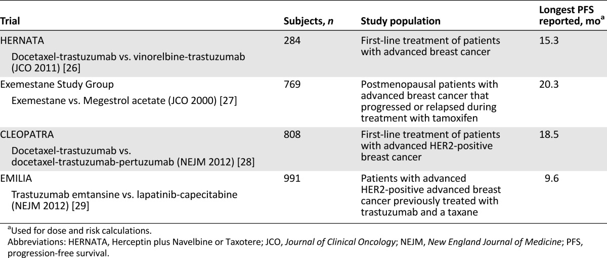 graphic file with name theoncologist_14295t3.jpg