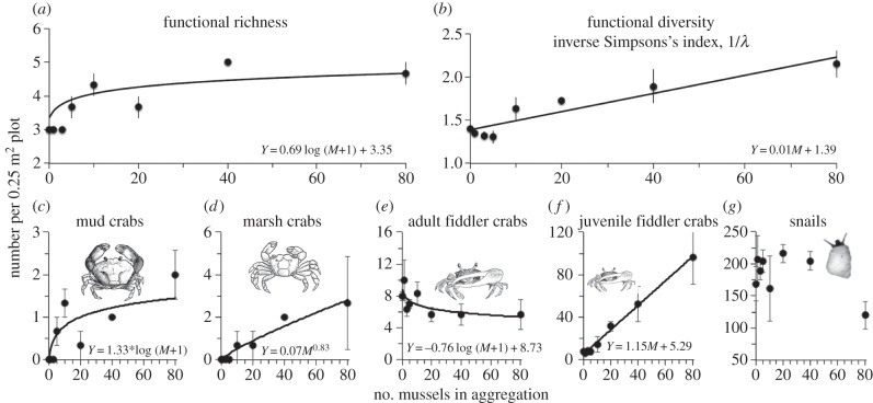 Figure 1.