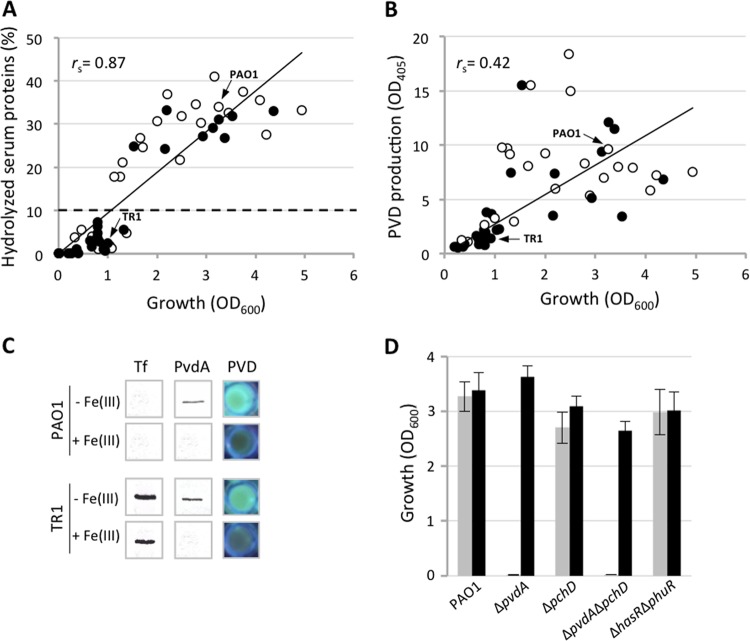 FIG 2