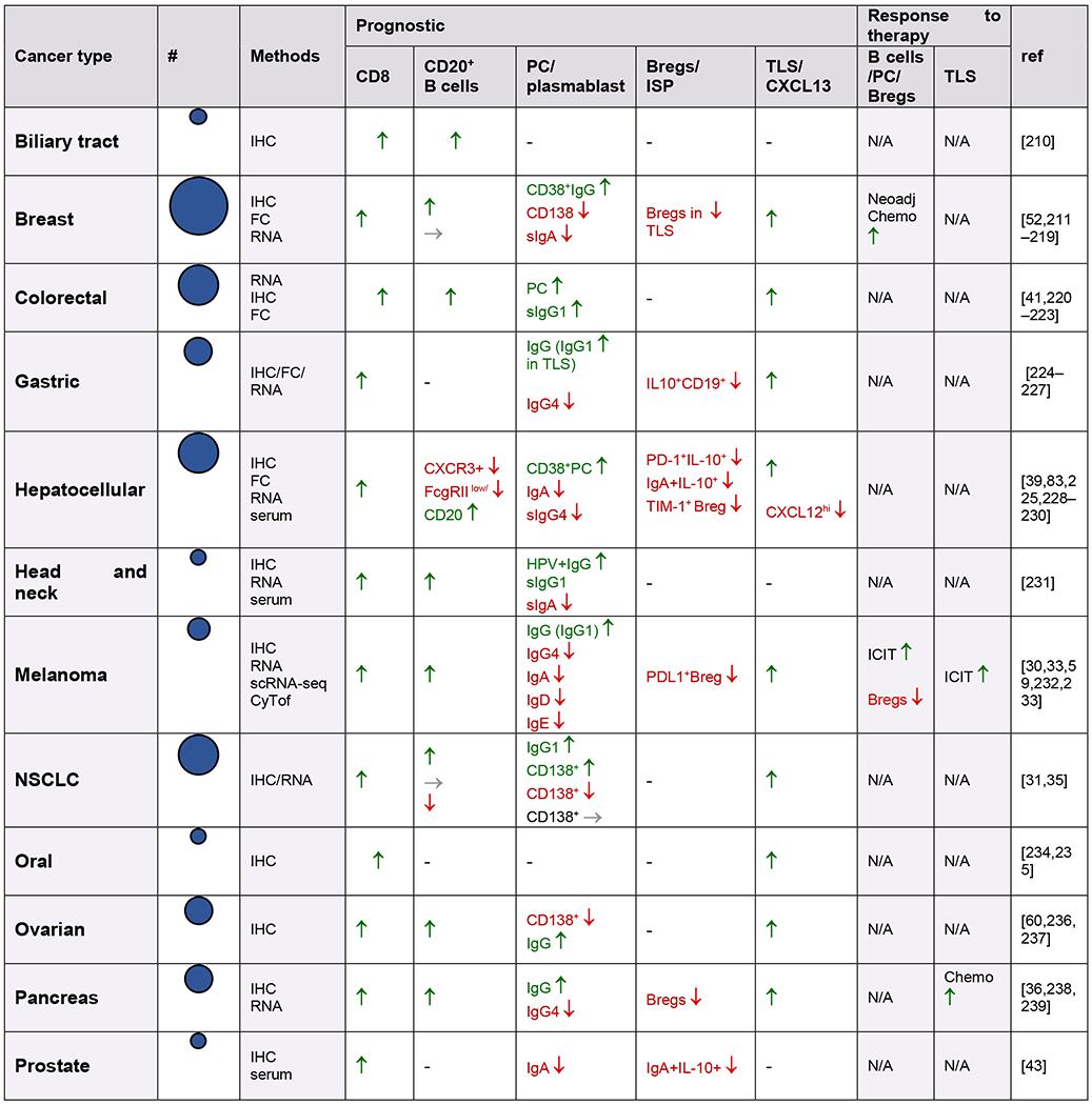 graphic file with name nihms-1713592-t0004.jpg