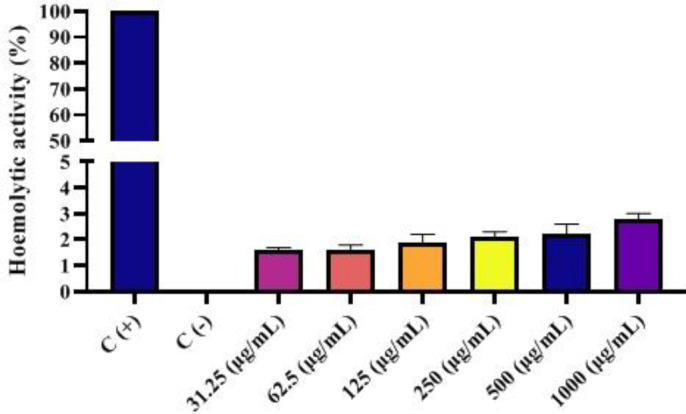 Figure 11