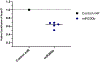 Fig. 3 –