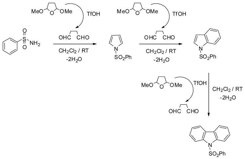 Scheme 2