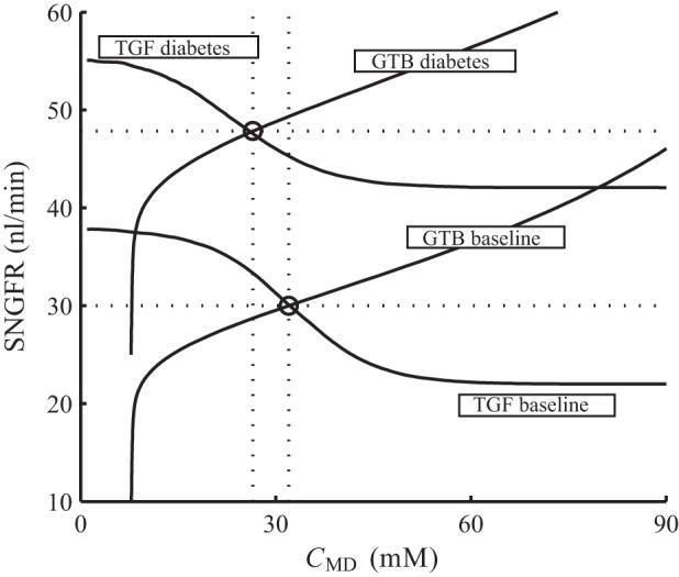 Fig. 11.