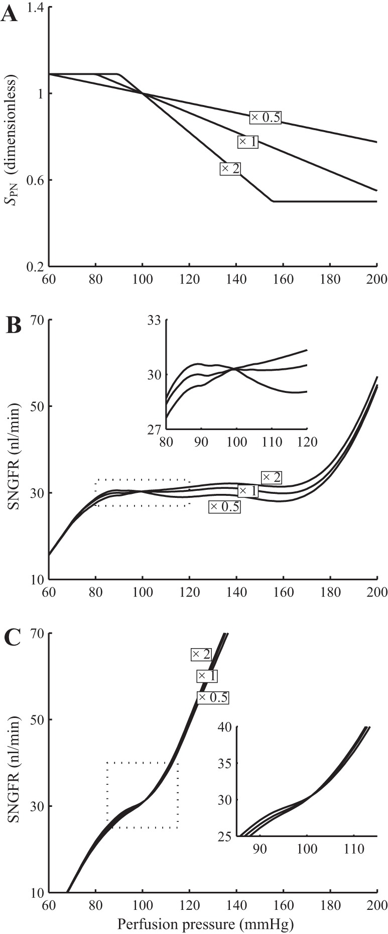 Fig. 15.