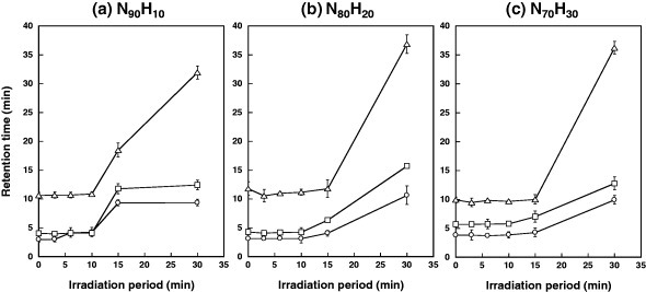 Figure 7.