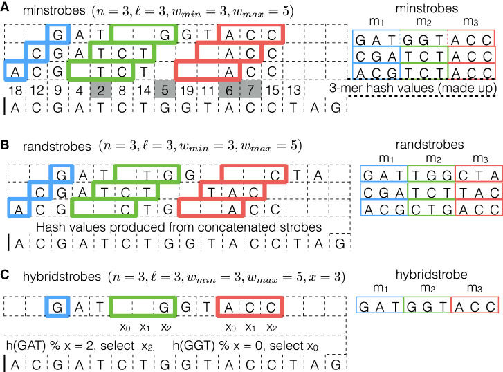 Figure 6.