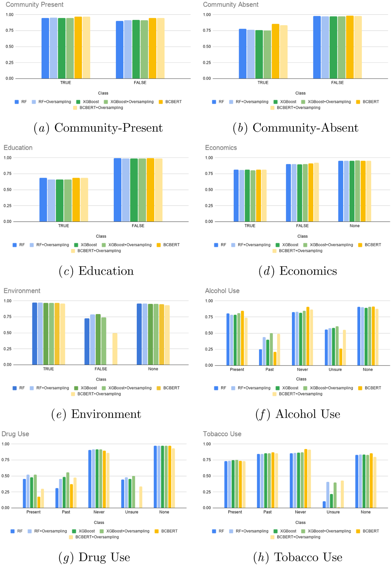 Figure 3: