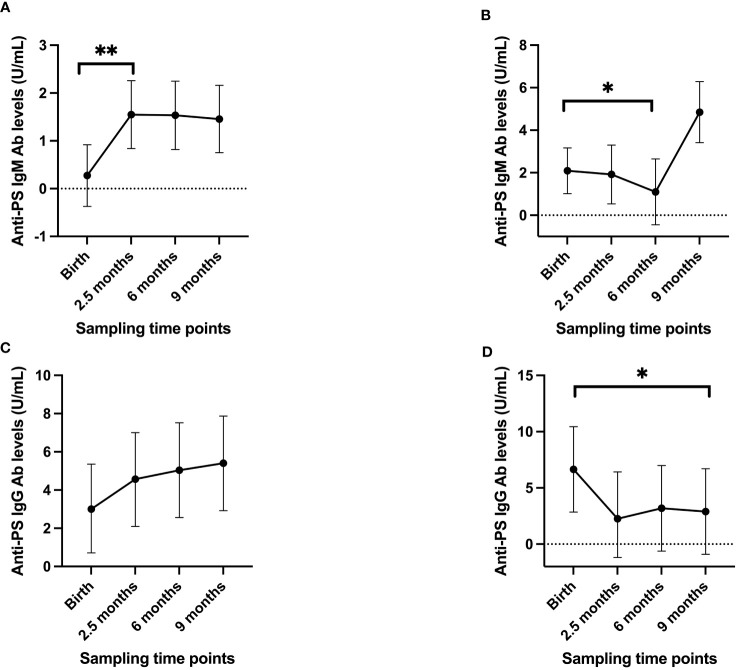 Figure 2