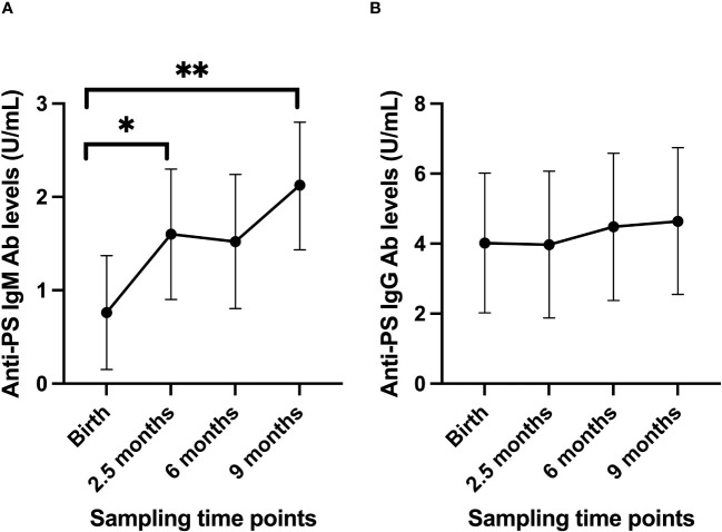 Figure 1