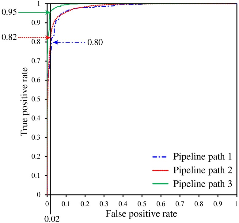 Fig. 10