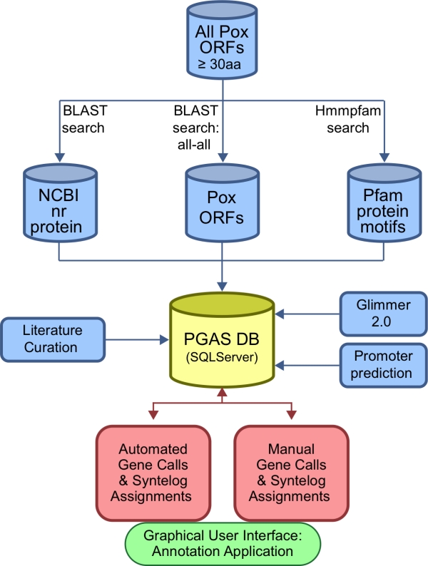 Figure 2.