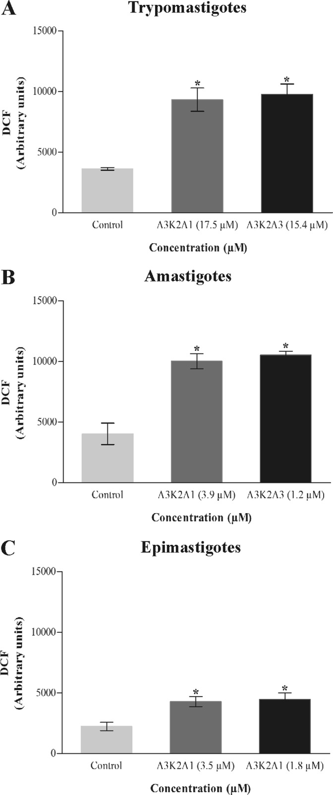 FIG 4