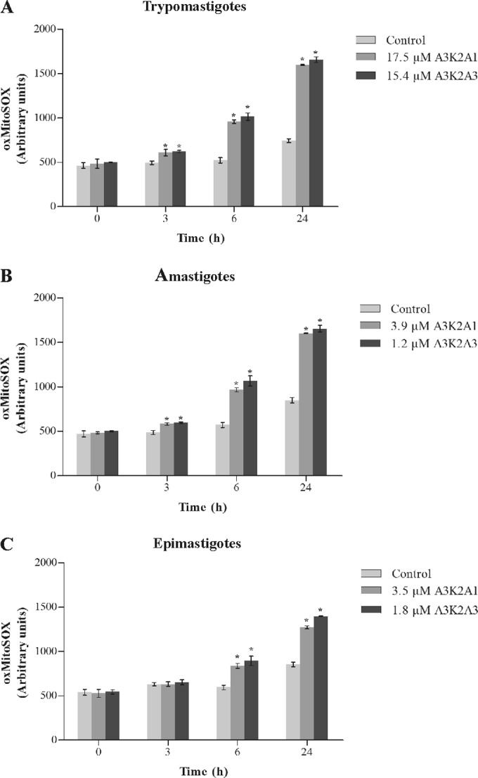 FIG 3