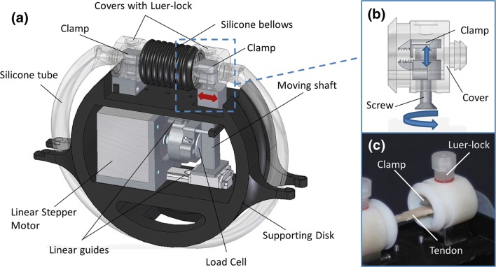 Figure 1