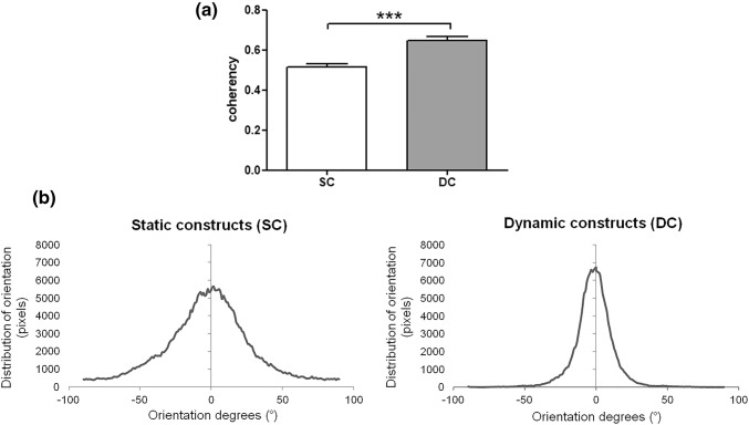 Figure 7