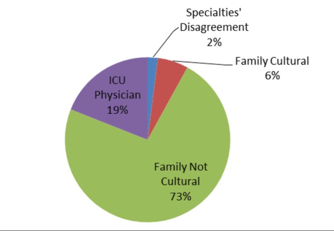 Figure 1)