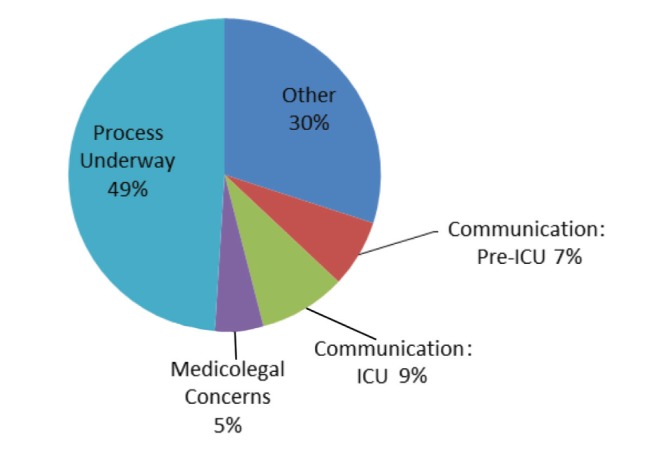 Figure 2)