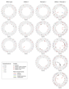 Extended Data Figure 4