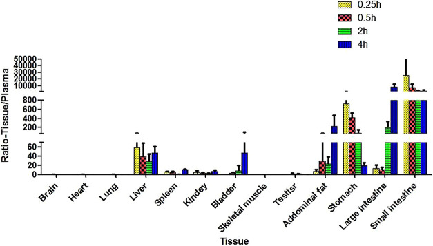 Figure 6