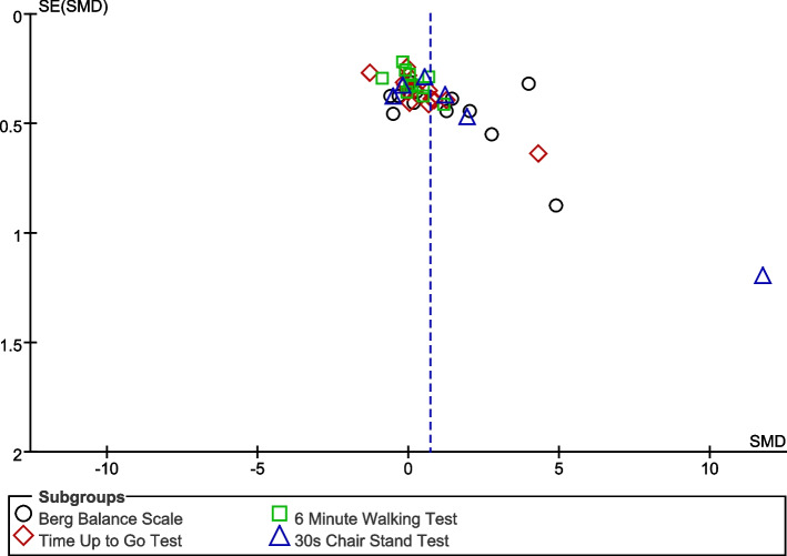 Fig.2
