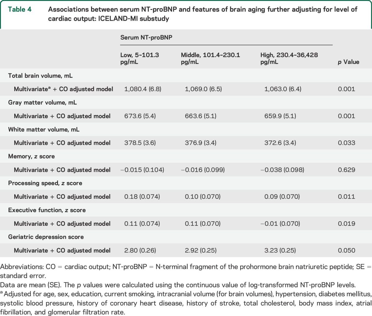 graphic file with name NEUROLOGY2015641175TT4.jpg