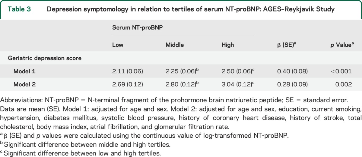 graphic file with name NEUROLOGY2015641175TT3.jpg