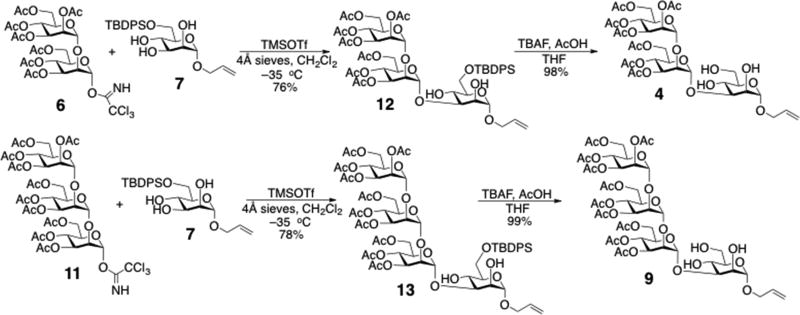 Scheme 2