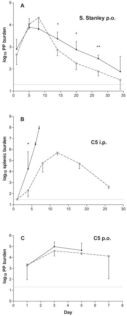 FIG. 1.