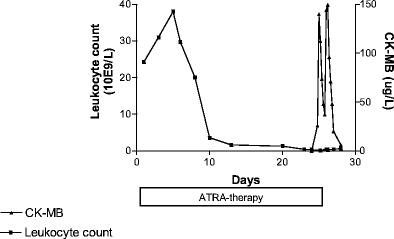 Fig. 2