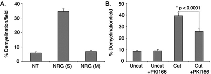 
Figure 9.
