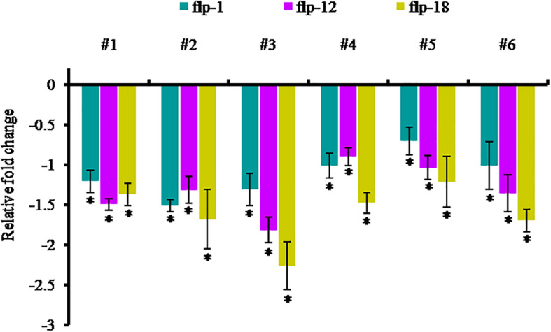 FIGURE 9