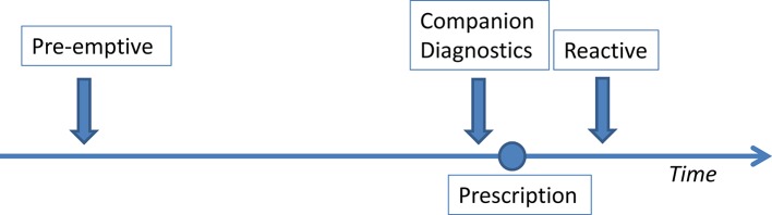 Figure1