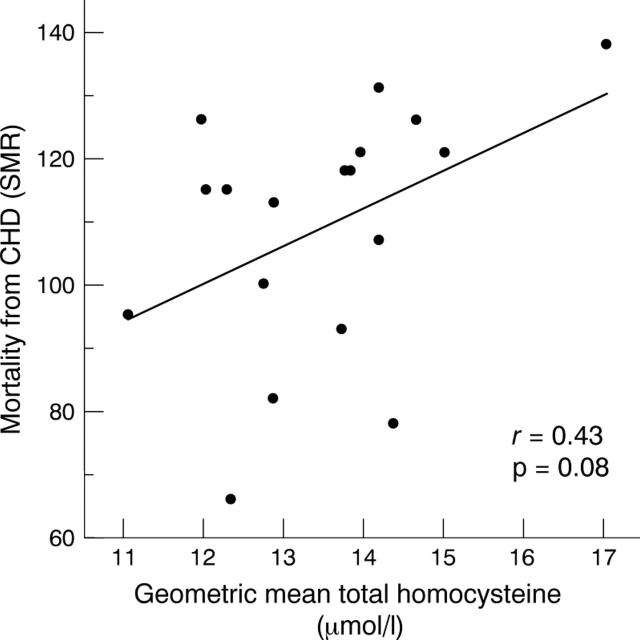 Figure 2  