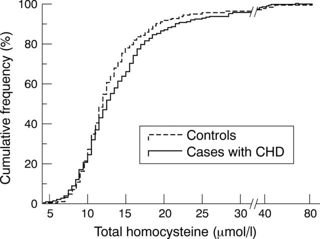 Figure 1  