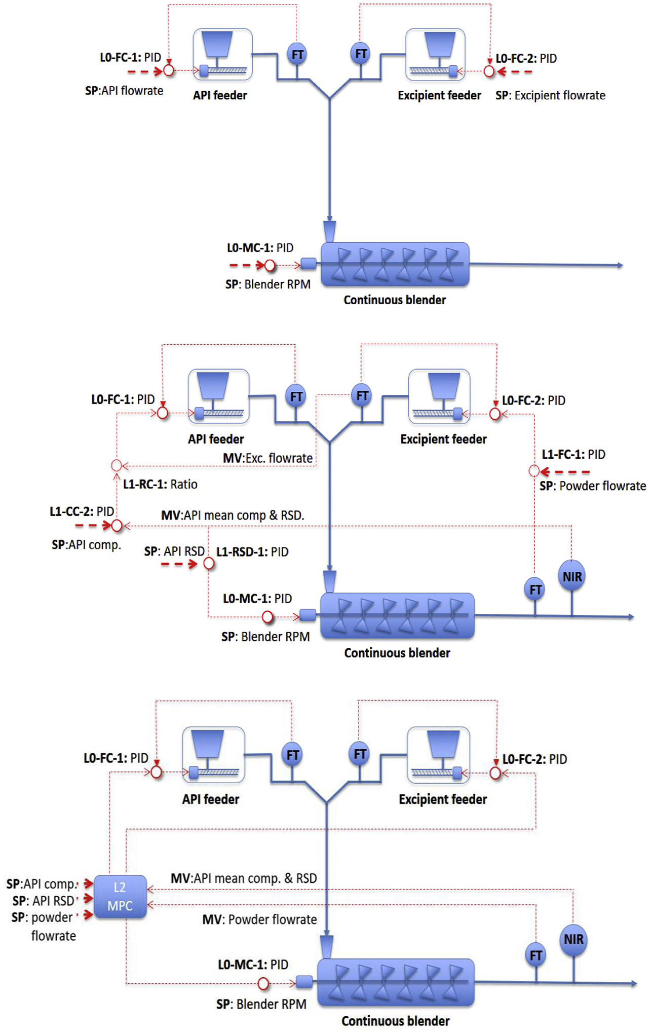 Fig. 6.